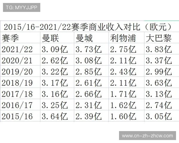德勤专家称曼联需基础设施升级以释放品牌潜力